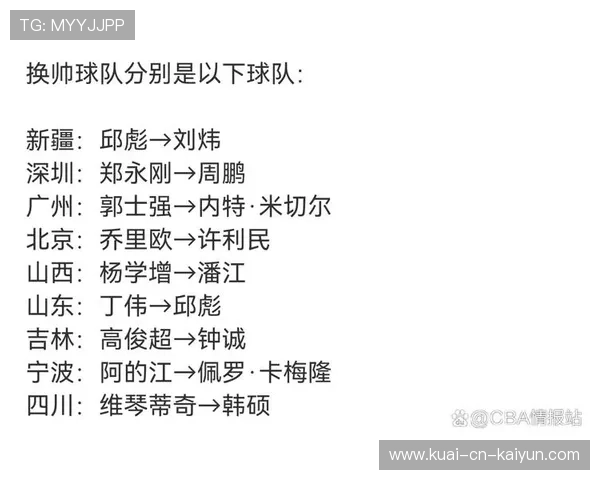 CBA休赛期热度不减 球员转会引发关注，cba休赛期有多长时间